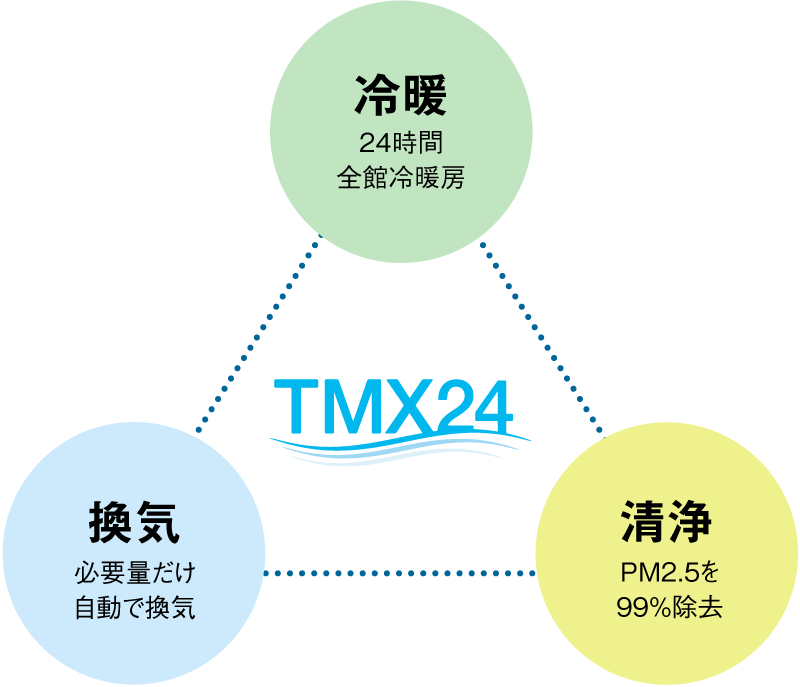 トライマックス24概念図